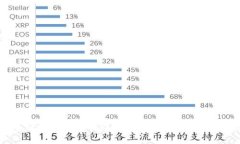 虚拟币转错地址怎么办？